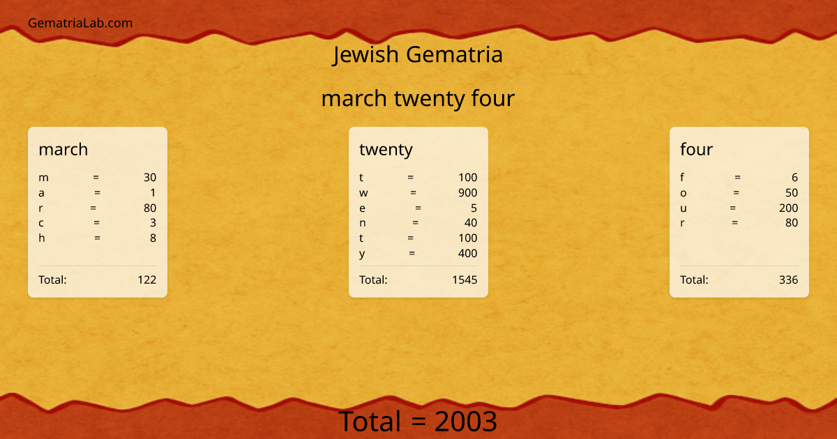 march twenty four in jewish Gematria